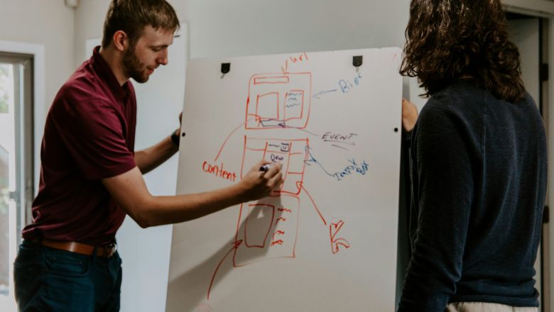 Executive leadership and corporate strategy